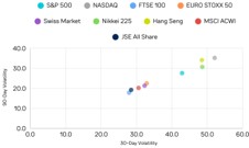 Global Equity Market Volatility – April 2025