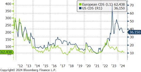 Economic Regime Index