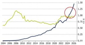 Corporate Bond Market Liquidity and Ownership