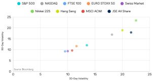 Global Equity Market Volatility – February 2026