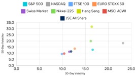 Global Equity Market Volatility – January 2025