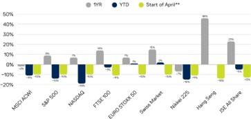 US and European Credit Default Swaps – March 2025