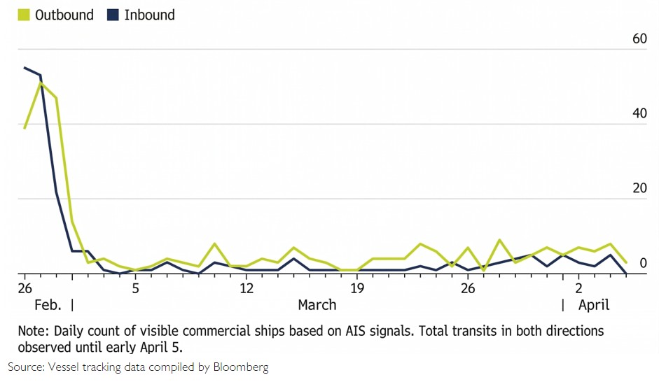 Strait of Hormuz Shipping Traffic