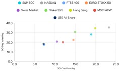 Global Equity Market Volatility – May 2025