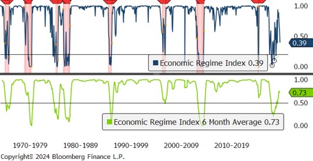 Global Equity Market Volatility – September 2024